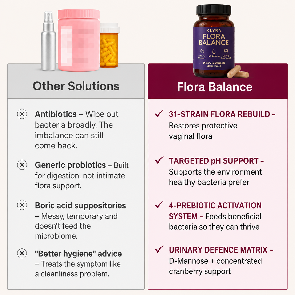 KLYRA™ Flora Balance