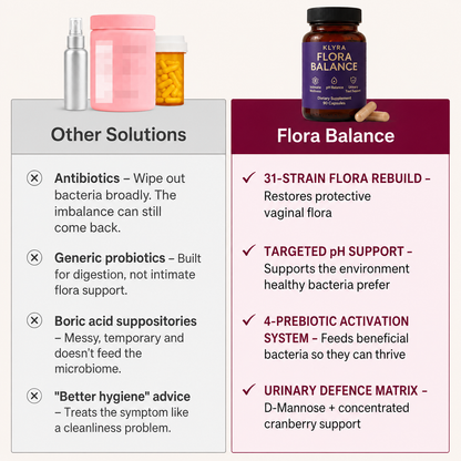 KLYRA™ Flora Balance