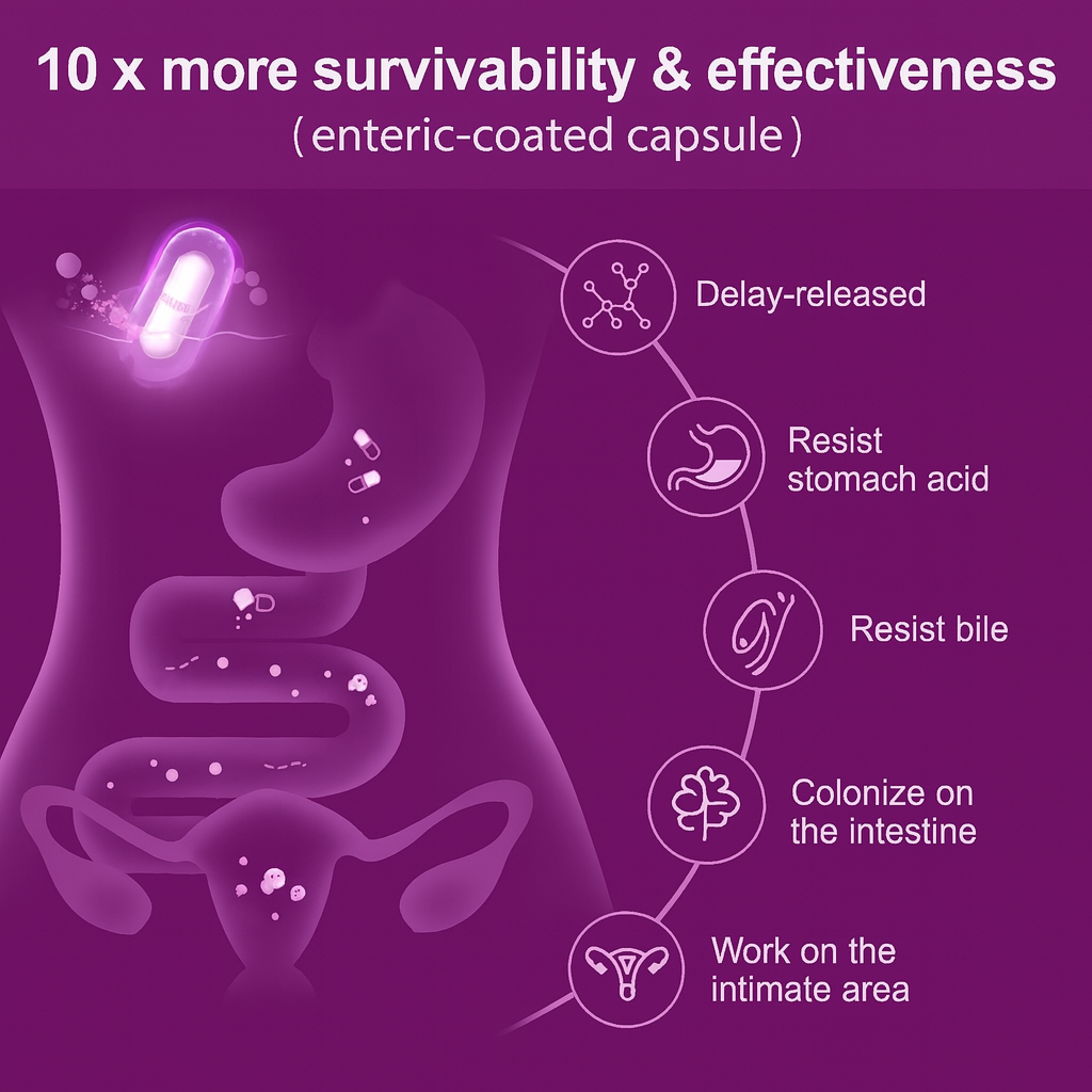 KLYRA™ Flora Balance