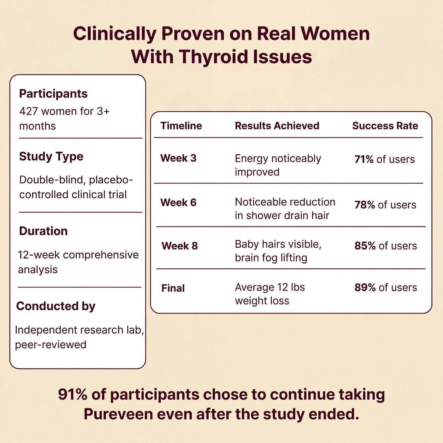 KLYRA™ Thyroid Balance
