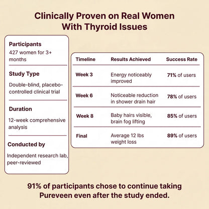 KLYRA™ Thyroid Balance
