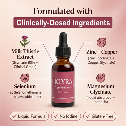 KLYRA™ Thyroid Balance